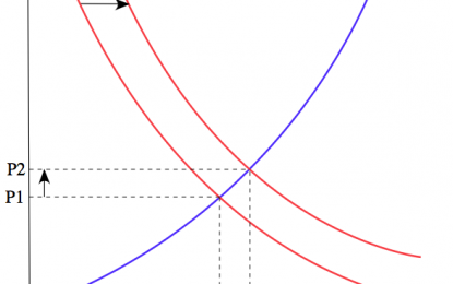 Why Oil Prices Can’t Bounce Very High; Expect Deflation Instead