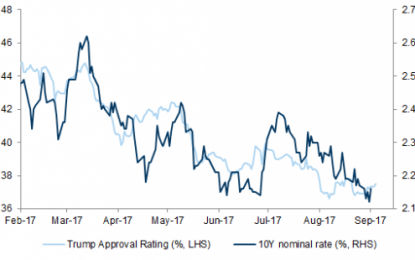 Using Gold To Hedge Korea Nuclear War Risk? This Is How To Do It, According To Goldman