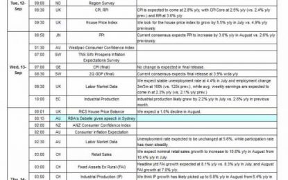 Key Events In The Coming Week: BOE, SNB, Inflation And Retail Sales