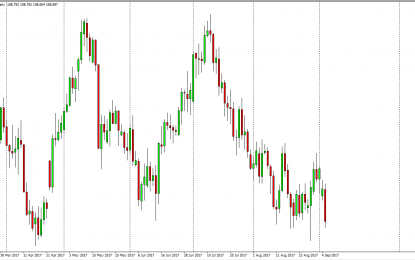 USD/JPY And AUD/USD Forecast – Wednesday, Sept. 6