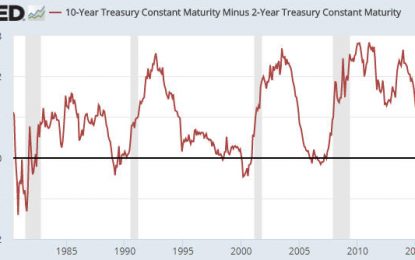 Revisiting The US Yield Curve