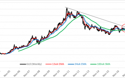 EC
                        
                        This Week In Gold