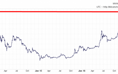 Bitcoin Bull Bonanza