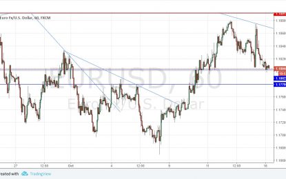 EUR/USD Forex Signal – Monday, Oct. 16