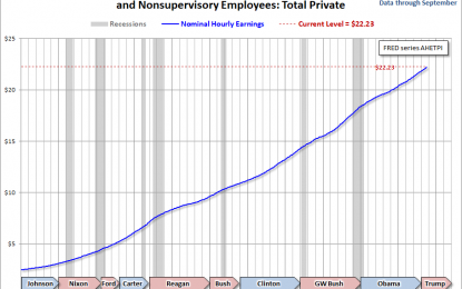 Five Decades Of Middle-Class Wages: September 2017 Update