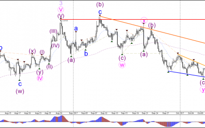 EUR/USD Falling Wedge At 23.6% Fib Indicates Potential Bullish Reversal