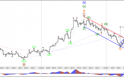 GBP/USD Builds Wave 4 Correction In Downtrend Channel