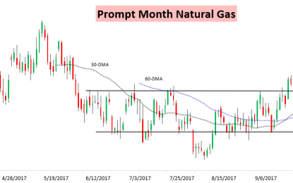 Natural Gas Prices Fall Again On Bearish Weather