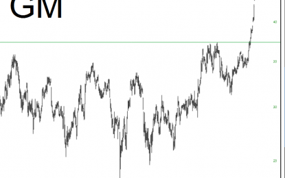 General Motors Ready For Retrace