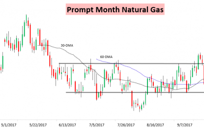 Natural Gas Finds Its Footing