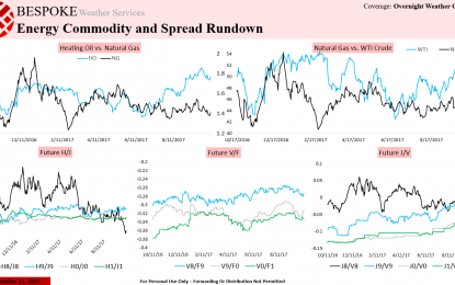 Scales Matter: Does Natural Gas Or Oil Seem Undervalued?