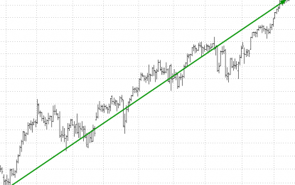 Markets: Thirteenth Schmirteenth