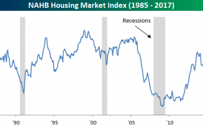 Homebuilder Sentiment Back On The Upswing