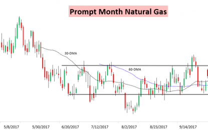 Weather Fakes Out Natural Gas Traders