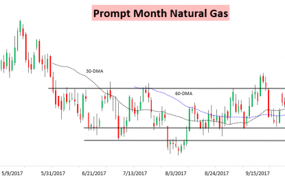 The Elimination Of A Natural Gas Weather Premium