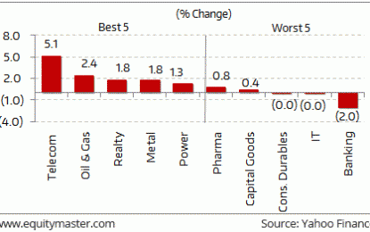 Global Markets Maintain Positive Momentum