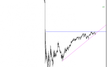 AIG Reversal