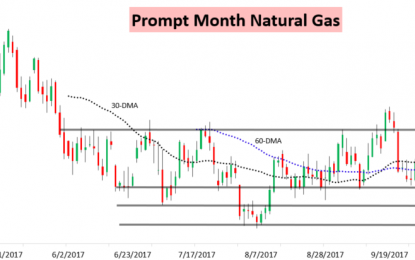 Natural Gas Stuck With Uncertain November Forecasts