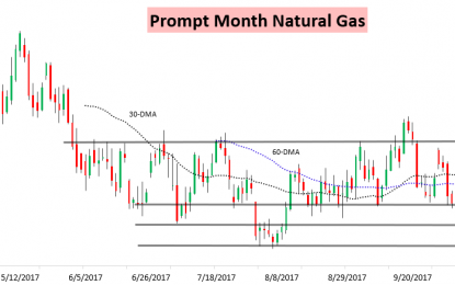 November Natural Gas Goes For A Run