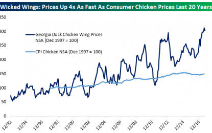 Fryer-flation