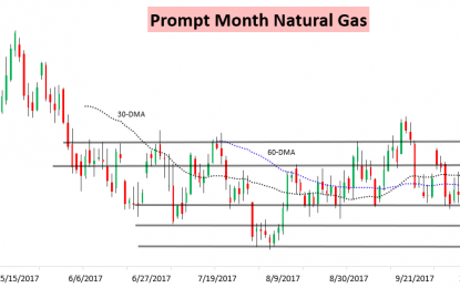 Natural Gas Goes Nowhere