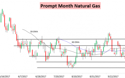 Warmer Long-Range Forecasts Pull Natural Gas Prices Lower