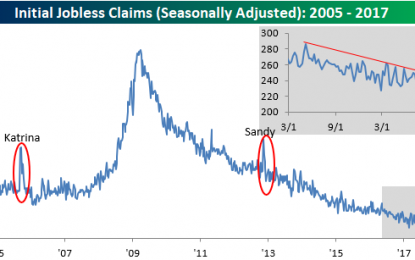 Jobless Claims Still Below Pre-Hurricane Levels