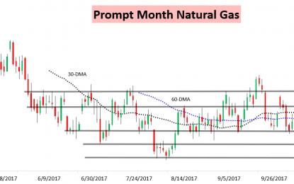 November Natural Gas Sinks Off The Board