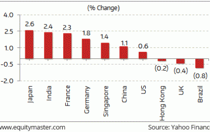 Global Markets Remain Upbeat