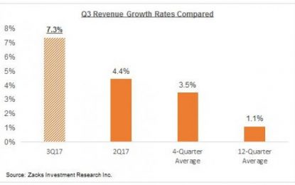 EC
                        
                        Three Takeaways From The Q3 Earnings Season