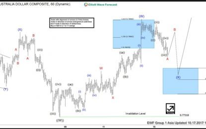 AUDUSD Short-Term Analysis – Tuesday, Oct. 17