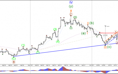 Brexit News Causes GBP/USD Bearish Break And Bullish Reversal