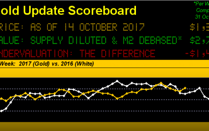 Gold Rebounds From The Box