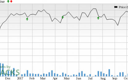 KeyCorp (KEY) Meets Q3 Earnings Estimates, Revenues Up Y/Y