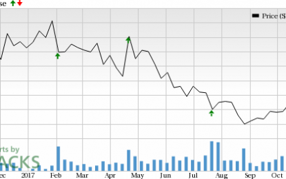 Snap-on (SNA) Q3 Earnings Beat Estimates, Sales Strong