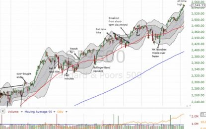 Above The 40 – Stock Market Lift-Off