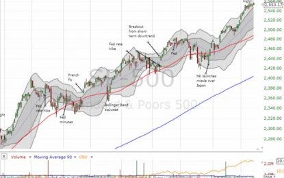 Above The 40 – Stock Market Lift-Off Turns Into Drift