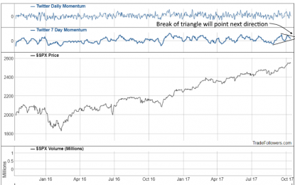 Sideways Consolidation