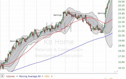 KB Home Builds A Rapid Repricing On Californian Foundations