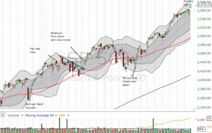 Above The 40 – The S&P 500 Swishes Past A Bearish Divergence