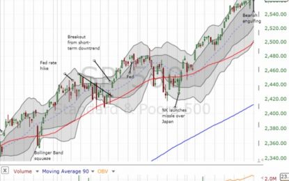 Above The 40 – The S&P 500 Flips 180 And Wavers