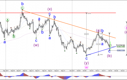 EUR/USD Challenges Critical 61.8% Fibonacci Support Zone