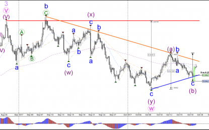 EUR/USD 61.8% Fib Bounce Starts Triangle Chart Pattern