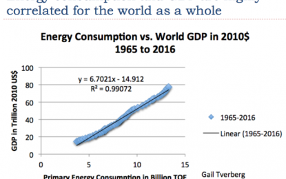 EC
                        
                        The Approaching US Energy-Economic Crisis