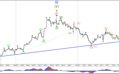 GBP/USD Breaks Contracting Triangle Pattern In Bearish Channel