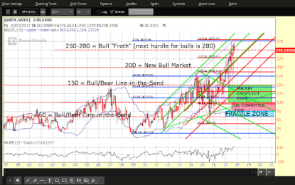 Will The SPX Reach 2600?