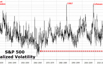 The Last Time Stocks Were This Calm, England Won The World Cup