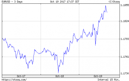 Catalonia’s Suspended Autonomy And Gold