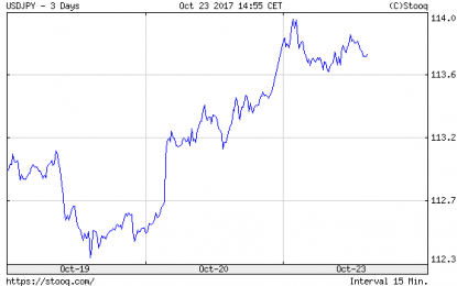 Abe’s Victory And Gold