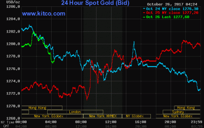 U.S. Economic Data, ECB, And Gold